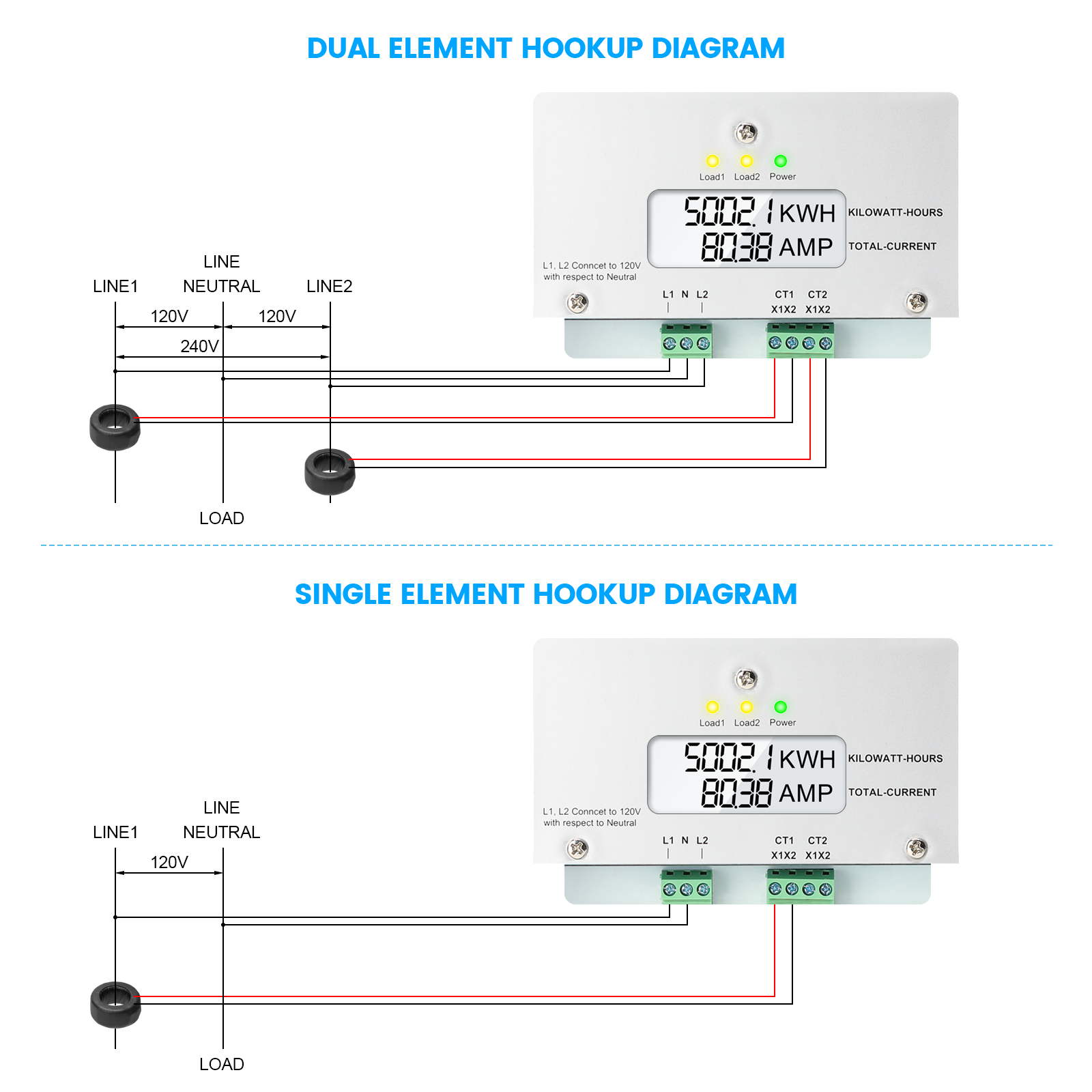 Outdoor Surface Mount Mechanical Counter, Zuomeng 120/240V 2P3W 200A Mini Power Meter Kit with IP65 Waterproof Enclosure, Includes 2 Solid Core CTs, Precision Dual-Circuit PWH Measurement