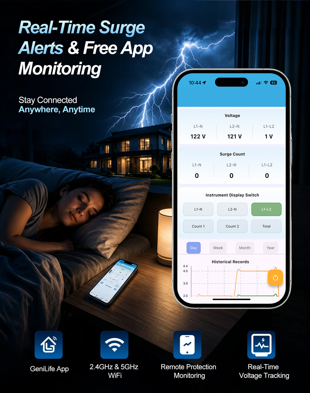 WiFi Whole House Surge Protector - 100 KA/Phase, 2450 Joules (Total), Real-Time WiFi Monitoring, Instant Surge Alerts & Historical Surge Tracking, Type 2 SPD for 120/240V Panels