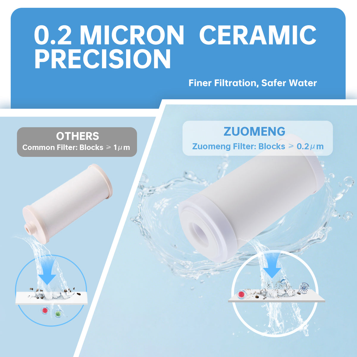 RV Water Filter System, 3-Stage Filtration Removes Chlorine, 5-Inch Standard Housing, 3/4" Hose Connector & Quick Connect – Replacement for Built-in Filters – for RV, Camper, Trailer, Yacht